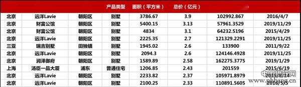 TOP10城市十年变迁：上海保持第一、人气最高的城市竟然是它！