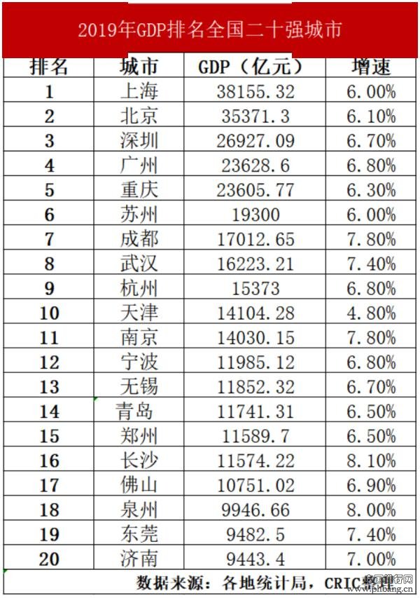 TOP10城市十年变迁：上海保持第一、人气最高的城市竟然是它！