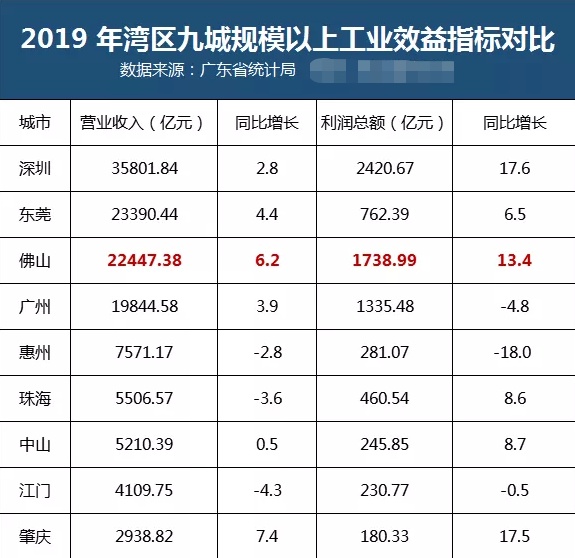 人口增量排行：杭州超深圳、宁波和佛山黑马杀出、京沪骤减