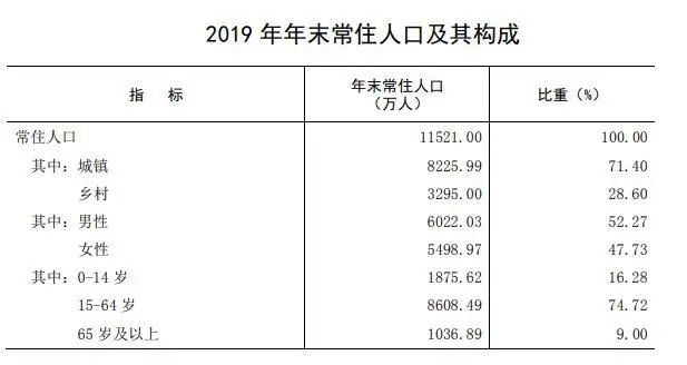 广东人为何“很能生”？东北三省负增长