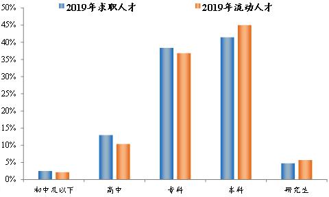 你在哪个城市？中国城市人才吸引力排名出炉 上海居首