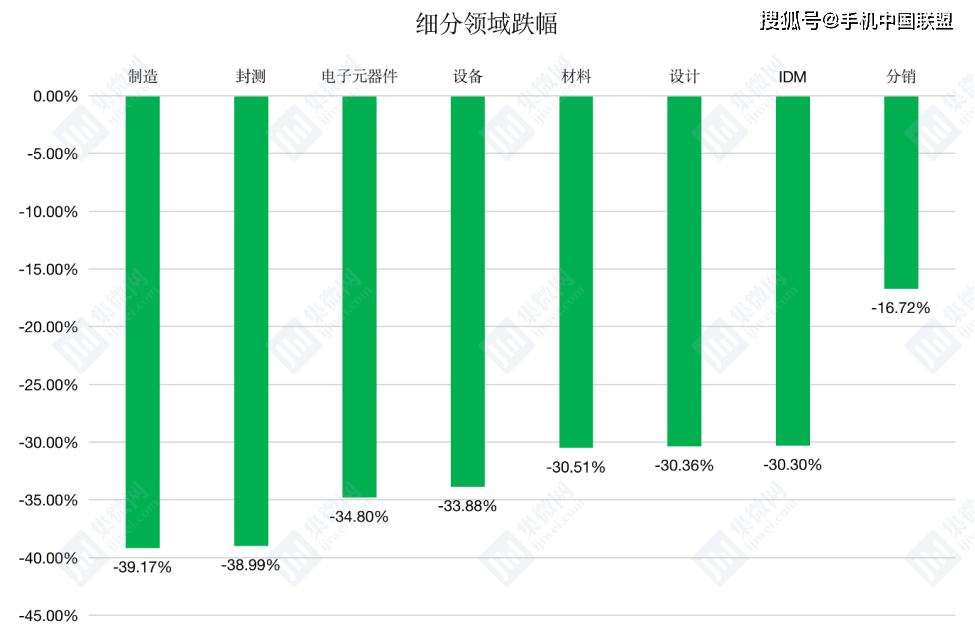 中国芯上市公司市值排行榜：一季度高开低走 3月暴跌30%