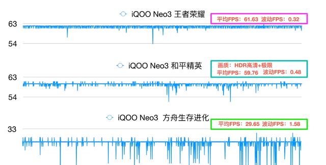 还在看游戏手机排行 三款5G手机 颜值 性能都能满足你