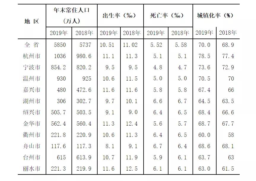 人口增量排行：杭州超深圳，宁波佛山飙升，成都长沙西安跻身前十