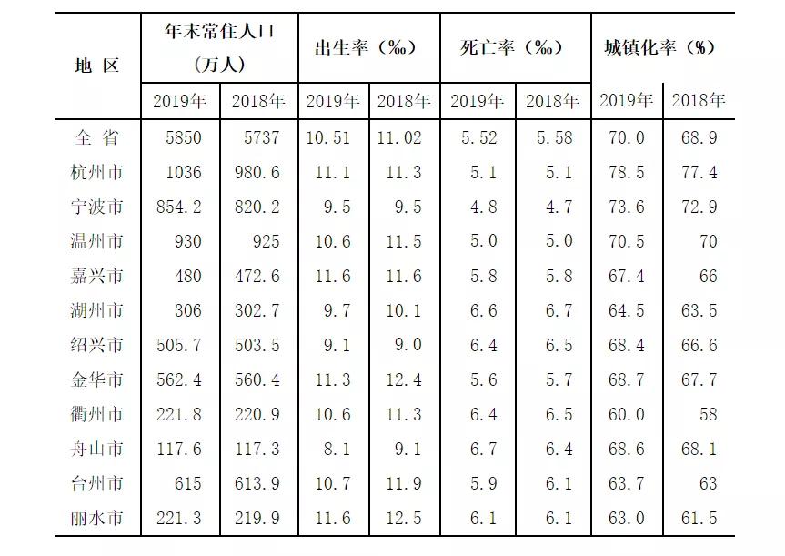 人口增量排行：杭州超深圳，宁波佛山飙升，成都长沙西安跻身前十