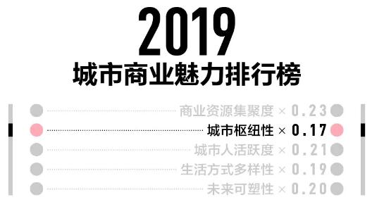 常德最新城市排行榜下滑到四线？你觉得合理么？