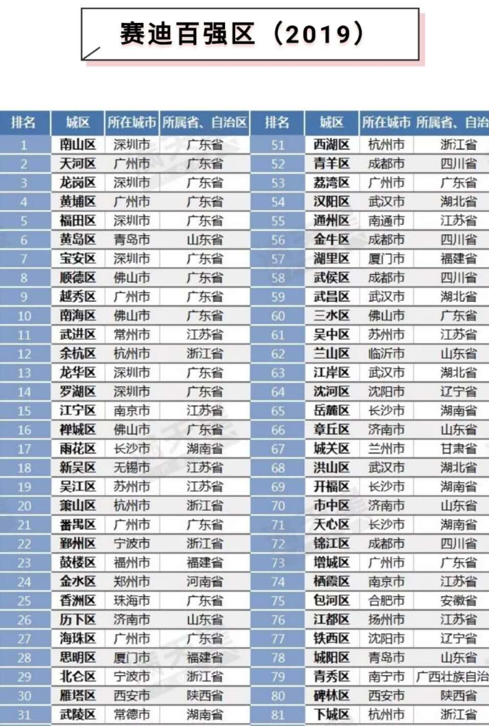 常德最新城市排行榜下滑到四线？你觉得合理么？