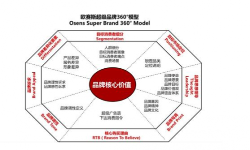 2020年中国10大品牌策划公司排行榜