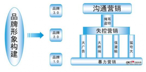 2020年中国10大品牌策划公司排行榜