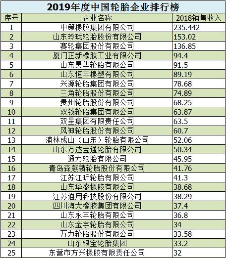 2019东京热排行_2019年手机性能排行榜2019综合性能最好手机排行