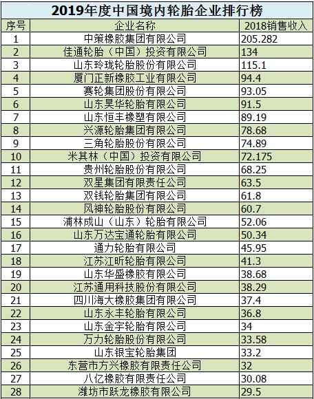 2019东京热排行_2019年手机性能排行榜2019综合性能最好手机排行