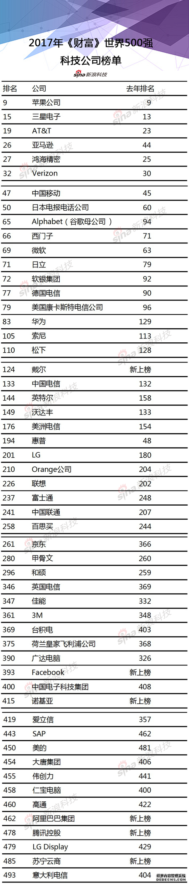 2017年世界500强排行榜（全名单）