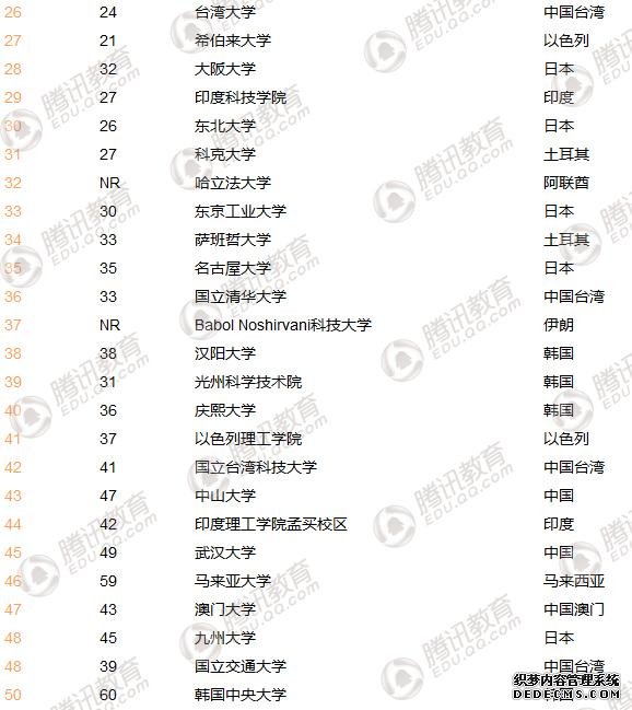 2018年亚洲大学百强榜单排行榜（全名单）