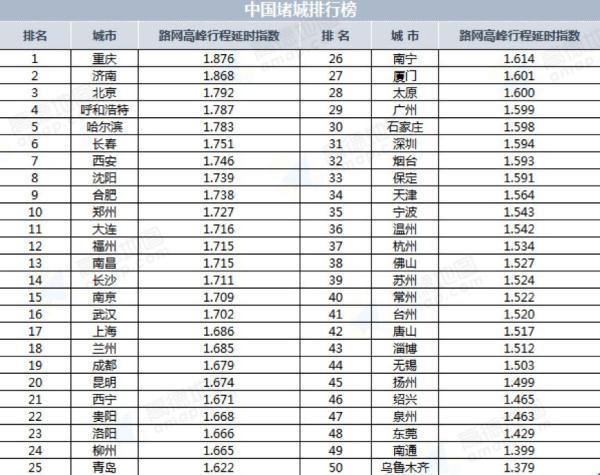 2019年第一季度中国堵城排行榜