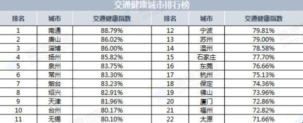 2019年第一季度中国堵城排行榜