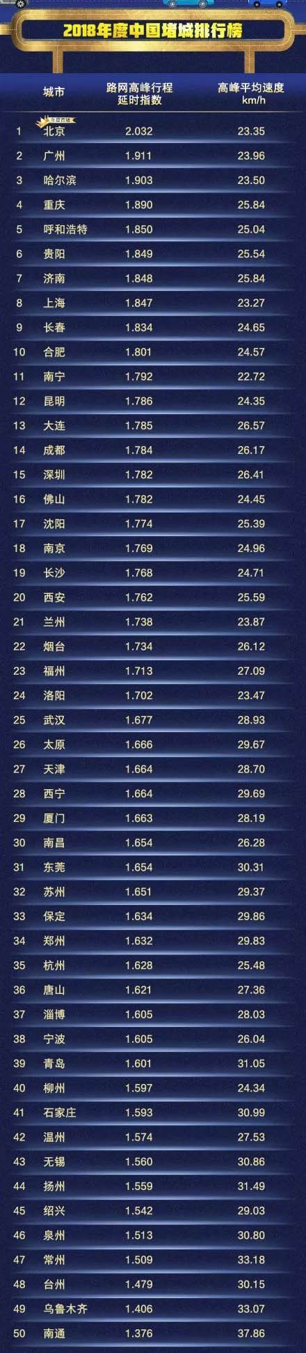 2018年“中国十大堵城”排行榜