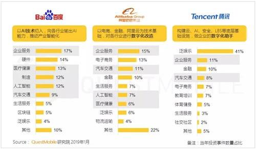 2019中国移动互联网十大趋势