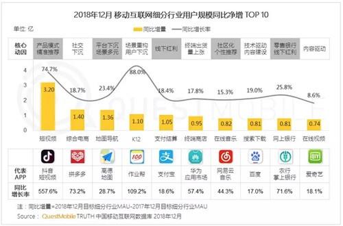 2019中国移动互联网十大趋势