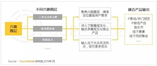2019中国移动互联网十大趋势