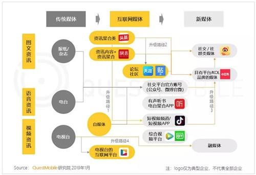 2019中国移动互联网十大趋势