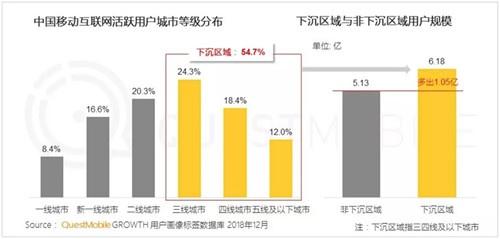 2018年中国移动互联网八大关键词