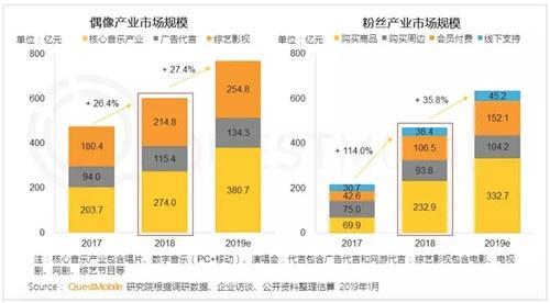 2018年中国移动互联网八大关键词