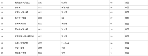 2014胡润百富榜中国调查报告：15年27位入狱