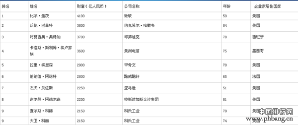 2014胡润百富榜中国调查报告：15年27位入狱