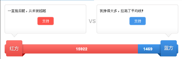 2014年应届毕业生期望月薪排行榜 期望月薪4000