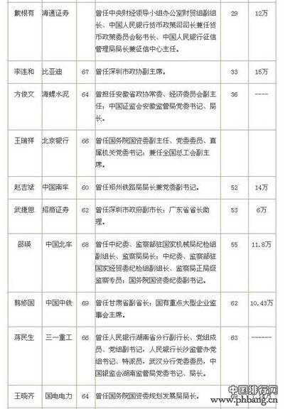 41位退休高官任市值100强上市公司独立董事