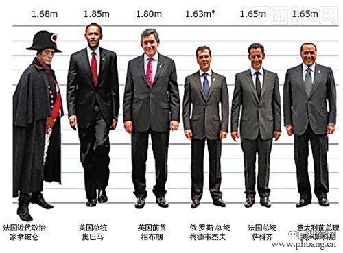 2014年全球男性平均身高排行榜（名单）