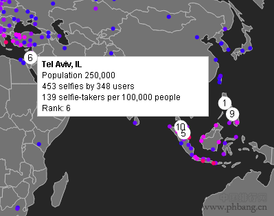 《时代》杂志全球最爱自拍城市排行榜