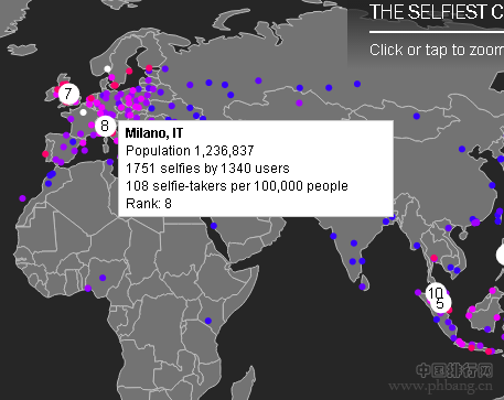 《时代》杂志全球最爱自拍城市排行榜