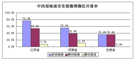 2013年中国报纸移动传播百强榜