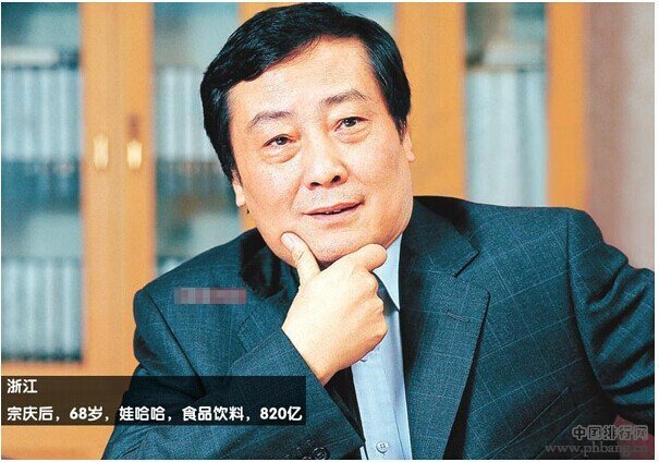 中国各省市首富排行榜：富豪争霸 花落谁家？