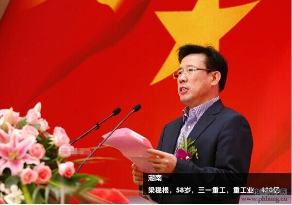 中国各省市首富排行榜：富豪争霸 花落谁家？
