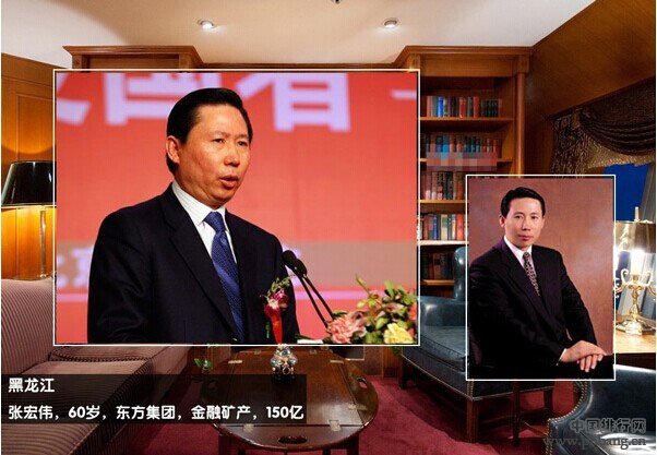 中国各省市首富排行榜：富豪争霸 花落谁家？
