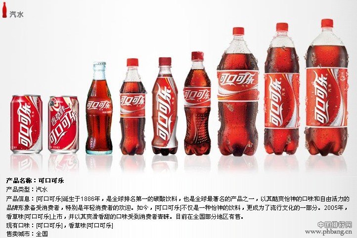 美国最赚钱的七大商品：iPhone位列榜首【图】