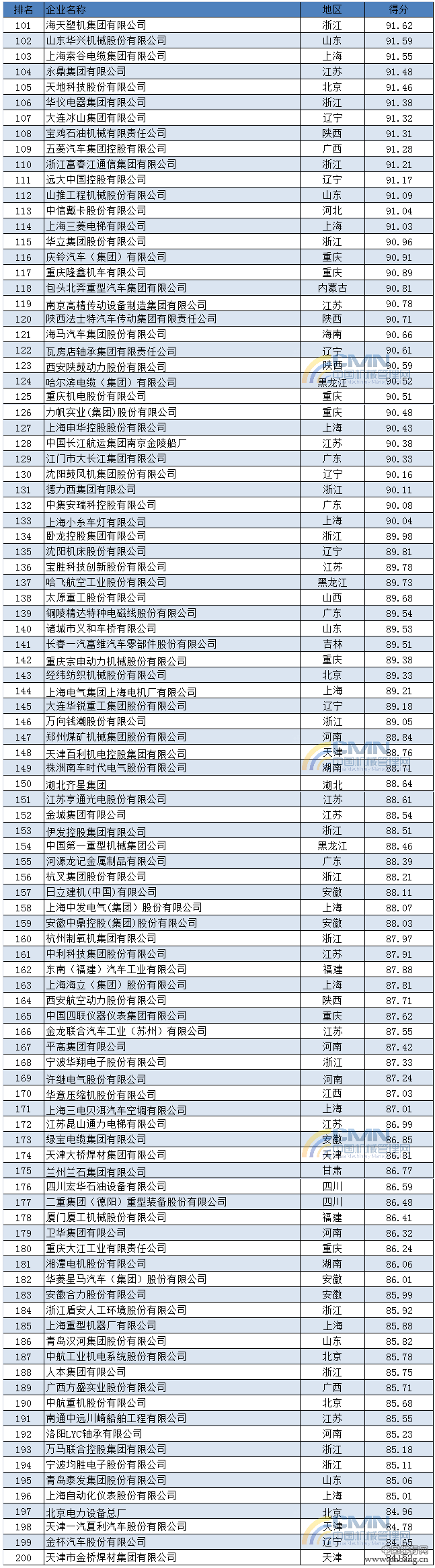 2014中国机械工业500强排行榜全榜单(2)