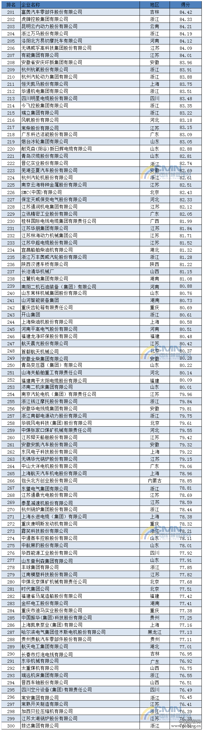 2014中国机械工业500强排行榜全榜单(3)