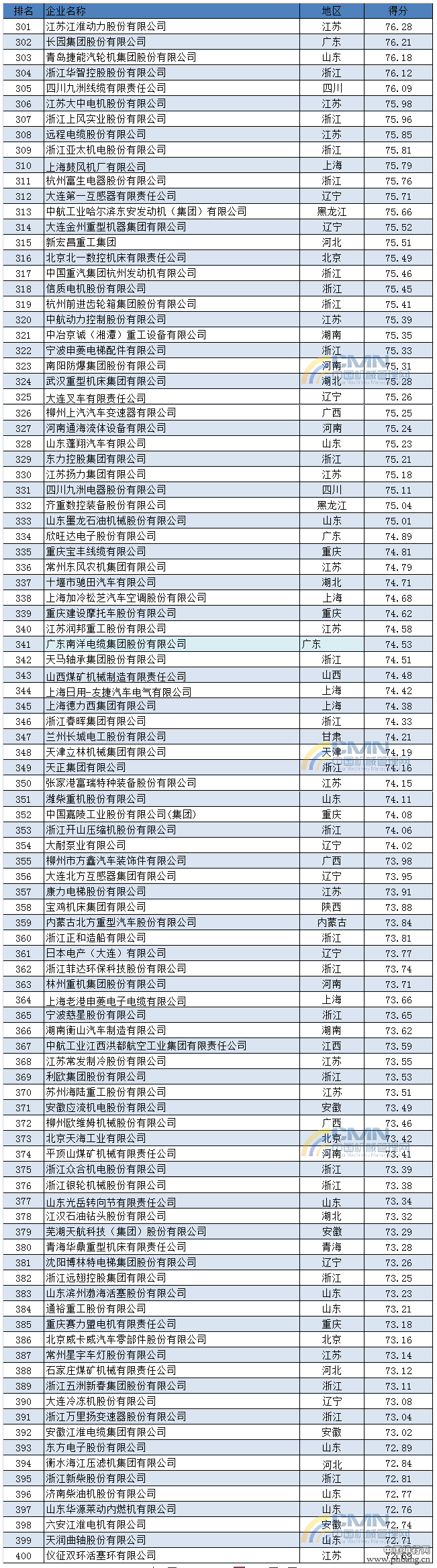 2014中国机械工业500强排行榜全榜单(4)