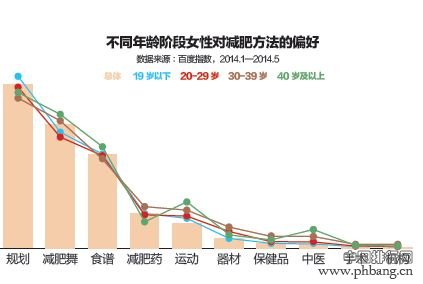 她世纪的女人们：女性消费的十大真相