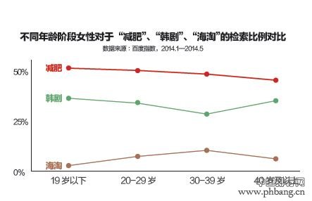 她世纪的女人们：女性消费的十大真相