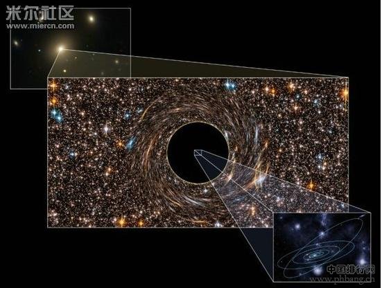 盘点宇宙中最具代表性的十大黑洞