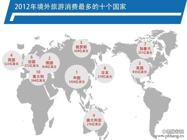 世界上最不受欢迎的各国游客排行榜