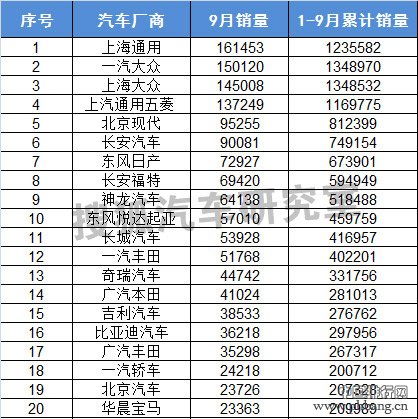 2014年9月国内乘用车销量排行榜（1-60）