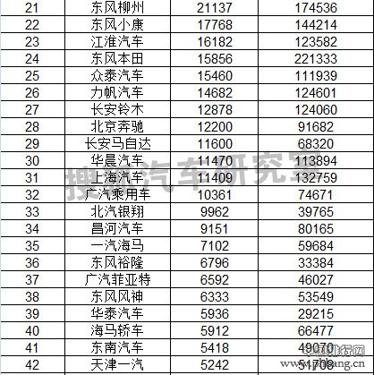 2014年9月国内乘用车销量排行榜（1-60）