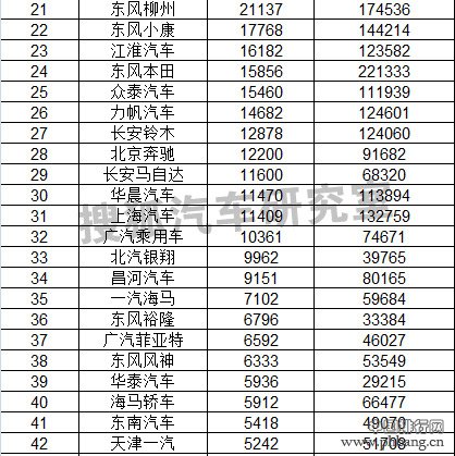 2014年9月国内乘用车销量排行榜（1-60）