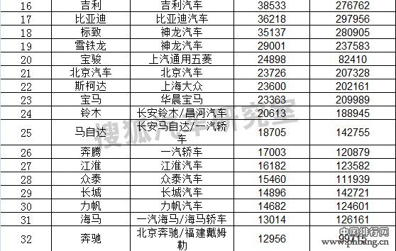 2014年9月国内轿车品牌销量排行榜