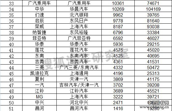 2014年9月国内轿车品牌销量排行榜